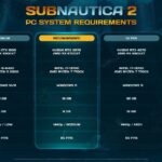 Subnautica 2 išankstinės prieigos kompiuterio sistemos reikalavimai yra baisūs
